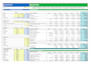 build a dynamic financial model for you startup